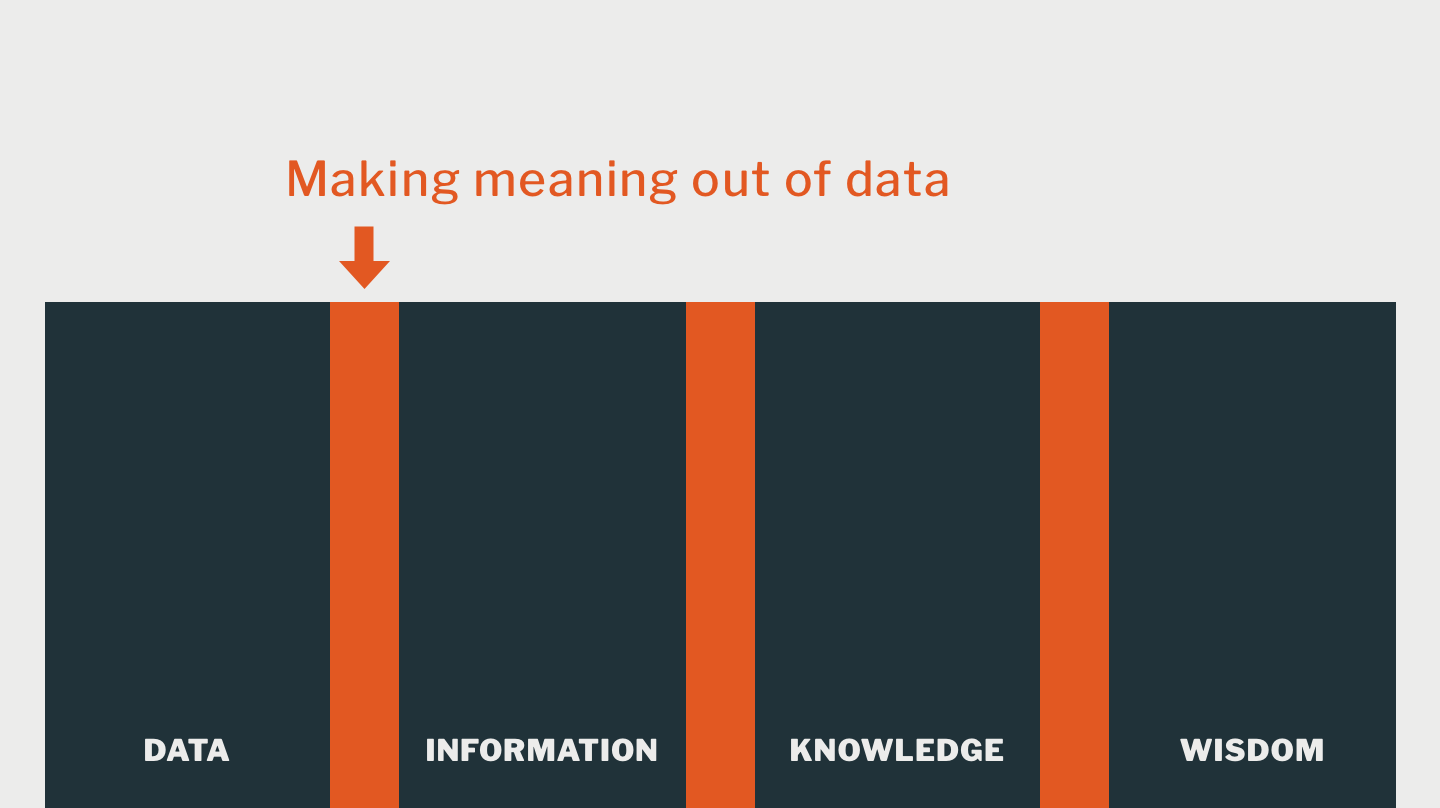Making meaning out of data