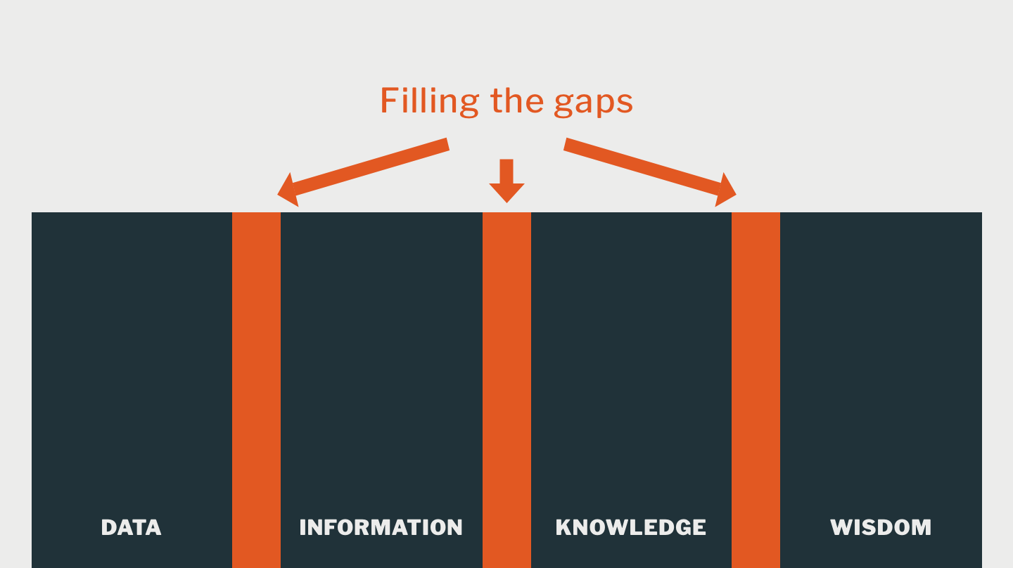 Filling the gaps